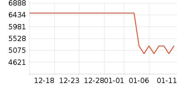 OPPO�ֻ���ʷ�۸�