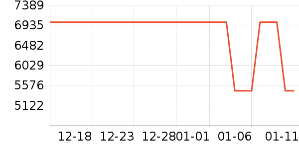 OPPO�ֻ���ʷ�۸�