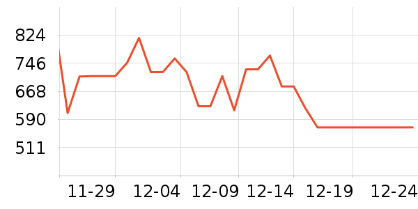 ���ϴ�˹�˶�װ��ʷ�۸�