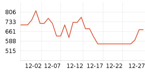 ���ϴ�˹�˶�װ��ʷ�۸�