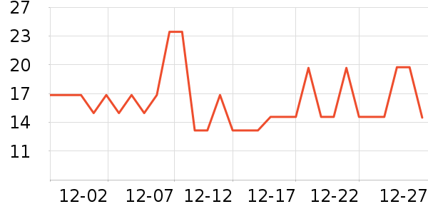 �����߲���ʷ�۸�