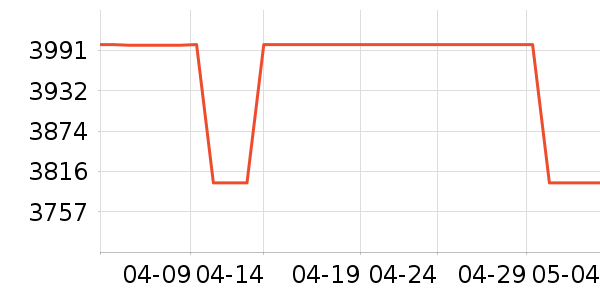 ��ҫ�ֻ���ʷ�۸�