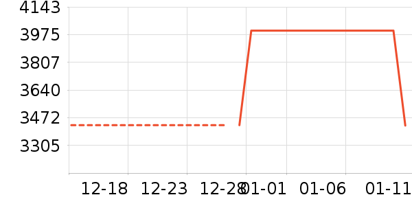 �ֻ���ʷ�۸�