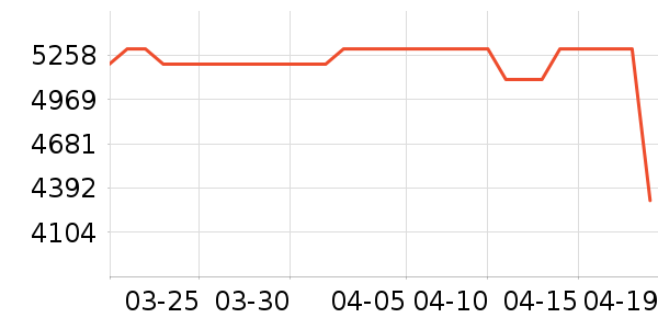 ��ҫ�ֻ���ʷ�۸�