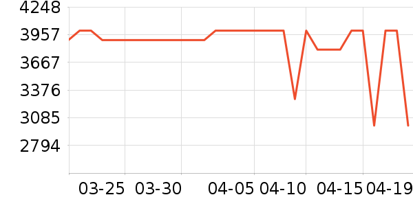 ��ҫ�ֻ���ʷ�۸�