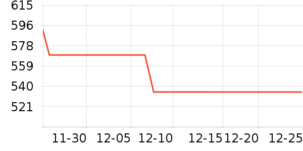 ѩ�з�Ůʽ���޷���ʷ�۸�