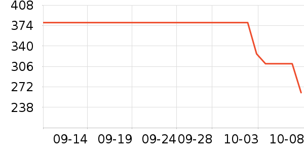 �������˶�����ʷ�۸�