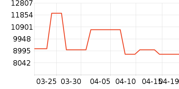 ������΢����һ���/����¯��ʷ�۸�