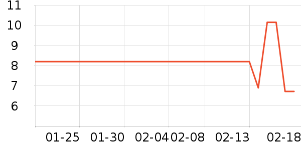 ��Ʒ�Ƴ���������ʷ�۸�