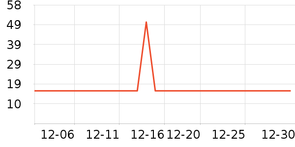 ������ʷ�۸�