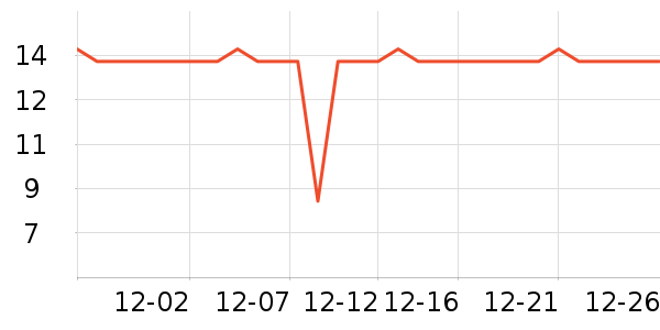 �ݹ�һ���Բ;���ʷ�۸�