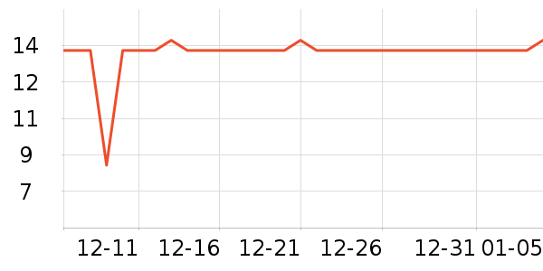 �ݹ�һ���Բ;���ʷ�۸�