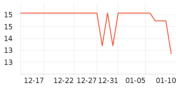 �������������ʷ�۸�