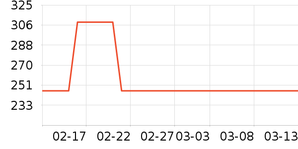 �����˶��п�/������ʷ�۸�