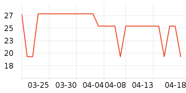 ά���ֽ��ʷ�۸�