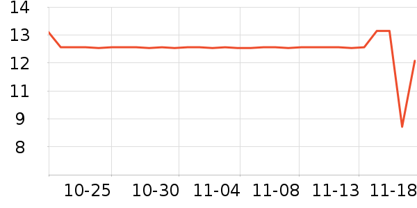 ����������ʷ�۸�