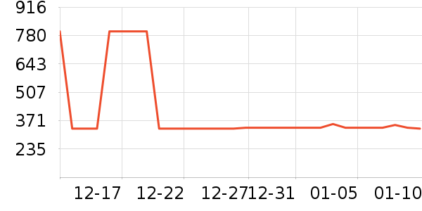 HUGO BOSS��ʽPolo����ʷ�۸�