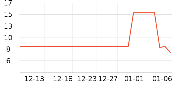 ����ʺ決�þ���ʷ�۸�