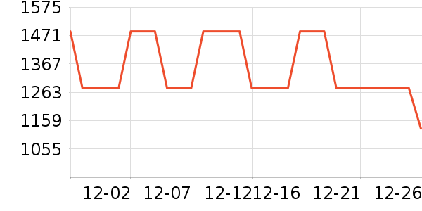 ȫ��������ʷ�۸�