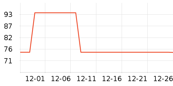 ����ŵ����������е��ʷ�۸�