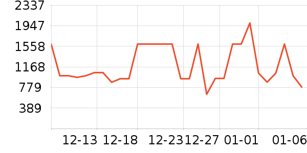 ��ʩ��������ʷ�۸�