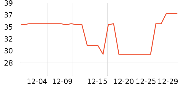 �����س���С������ʷ�۸�