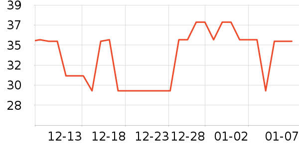 �����س���С������ʷ�۸�