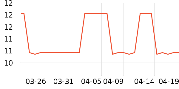 �������������ʷ�۸�