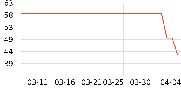 �ز��˶�����ʷ�۸�