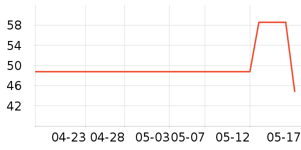 �ز��˶�����ʷ�۸�