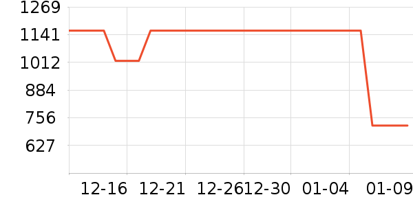 ����Ůװ��ʷ�۸�