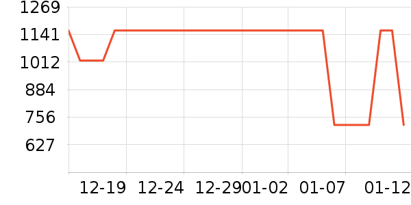 ����Ůװ��ʷ�۸�