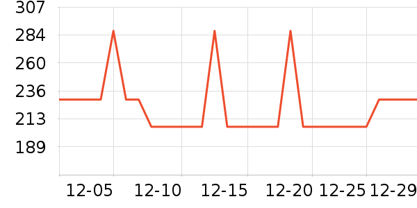 ��ά����Ůʽ����/������ʷ�۸�