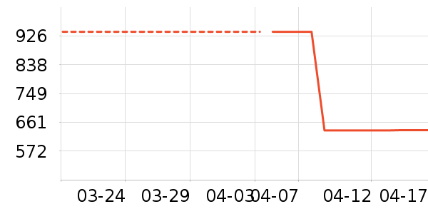 ��װƤЬ��ʷ�۸�