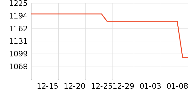 ��̬Ӳ����ʷ�۸�