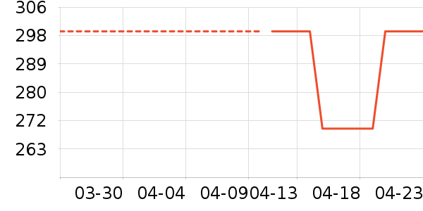 Ůʽ��������ʷ�۸�