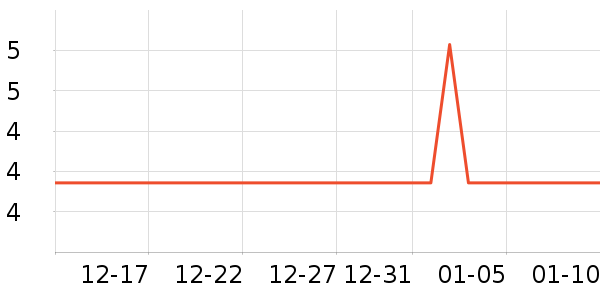 ��̺/�ص���ʷ�۸�