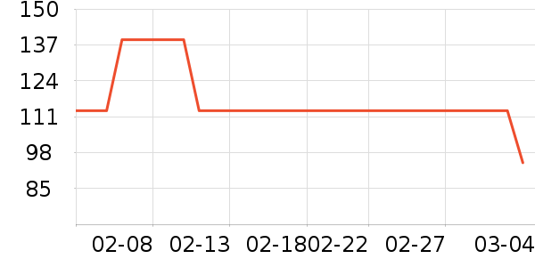 KISSAIR������������ʷ�۸�