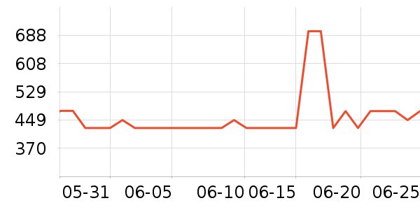 ����˹���Ѿ���ʷ�۸�