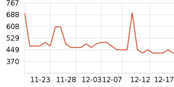 ����˹���Ѿ���ʷ�۸�