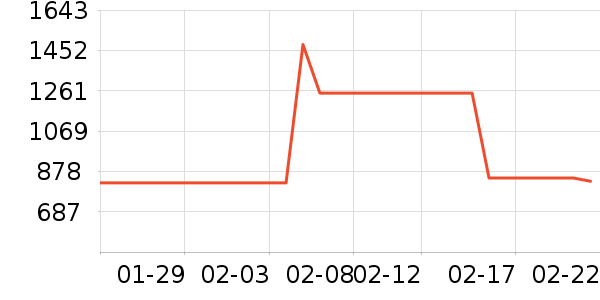 CB JAPAN��������ʷ�۸�