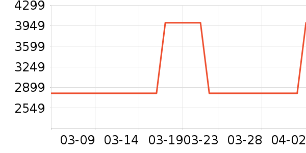 ΢��¯��ʷ�۸�