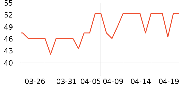 ���������ʷ�۸�