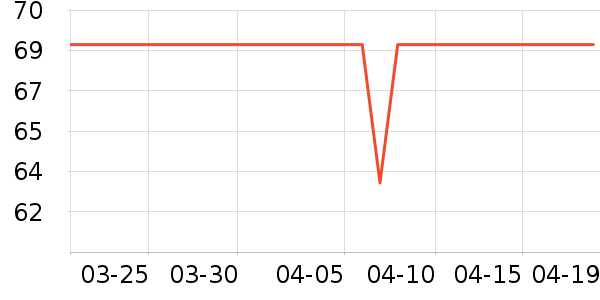 TEENIE WEENIE��Ʒ���� ��ʷ�۸�