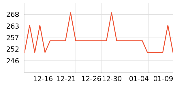 LittleNaive��ͯȹ����ʷ�۸�
