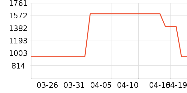 ���¾�/ֱ������ʷ�۸�