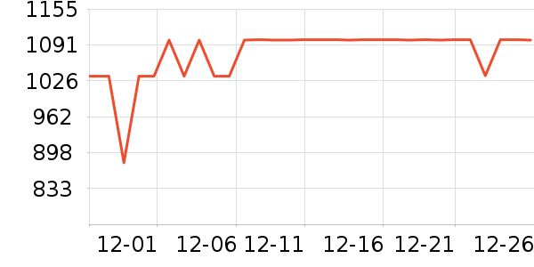 ���ĵ緹����ʷ�۸�