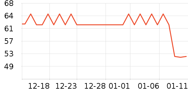 �����س�������������ʷ�۸�