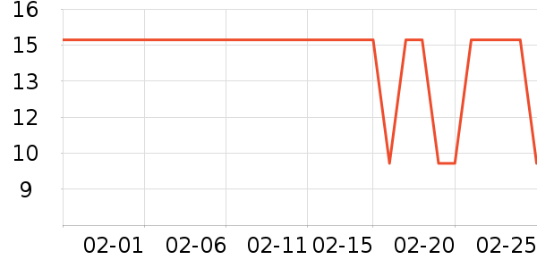 �������������ʷ�۸�