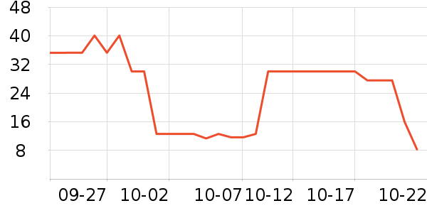 ��������������ʷ�۸�